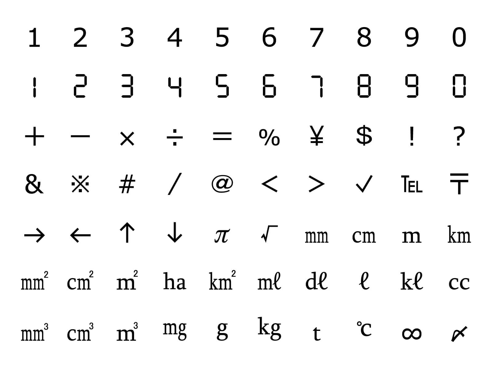 英語での単位の表現：測定、お金、複数形、そして量 | なおそうの英語ブログ